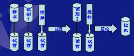 生化分析儀廠家國(guó)康講述分立式生化分析儀的特點(diǎn)