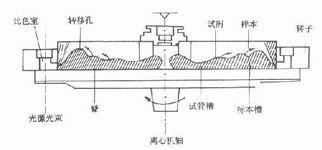 生化分析儀廠家介紹儀器的檢測(cè)系統(tǒng)