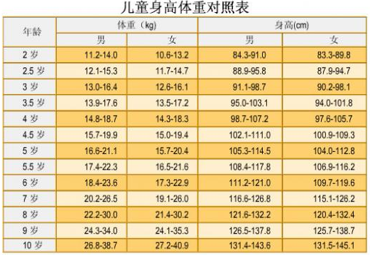 兒童生長發(fā)育測試儀廠家分析孩子在身高體重與生長發(fā)育的關(guān)聯(lián)