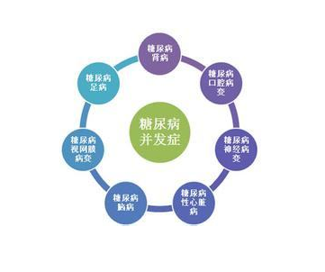 北京全自動(dòng)微量元素分析儀廠家解析糖尿病與微量元素的微妙關(guān)聯(lián)