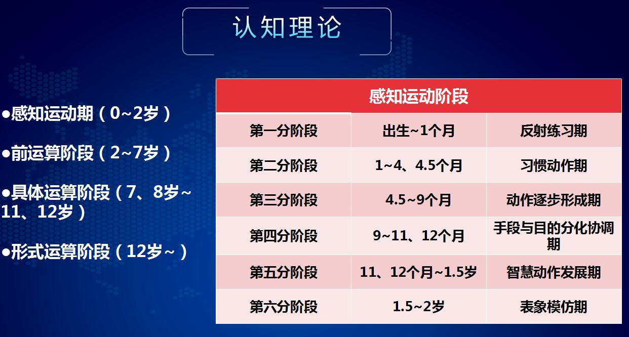 兒童認(rèn)知能力測(cè)試與訓(xùn)練儀認(rèn)知理論