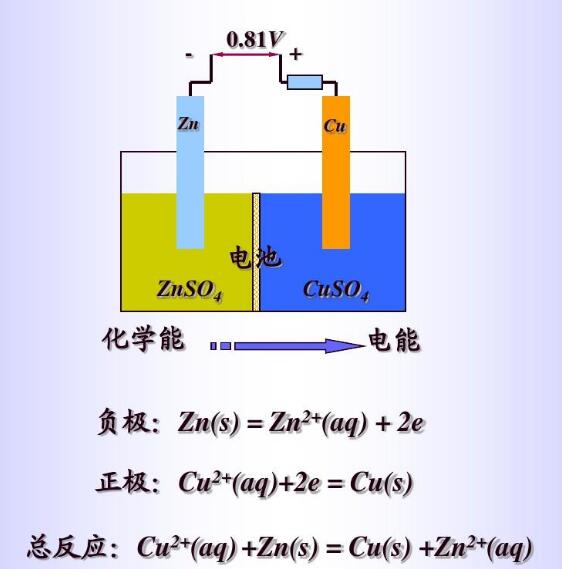 人體微量元素分析儀的電化學(xué)檢測方法